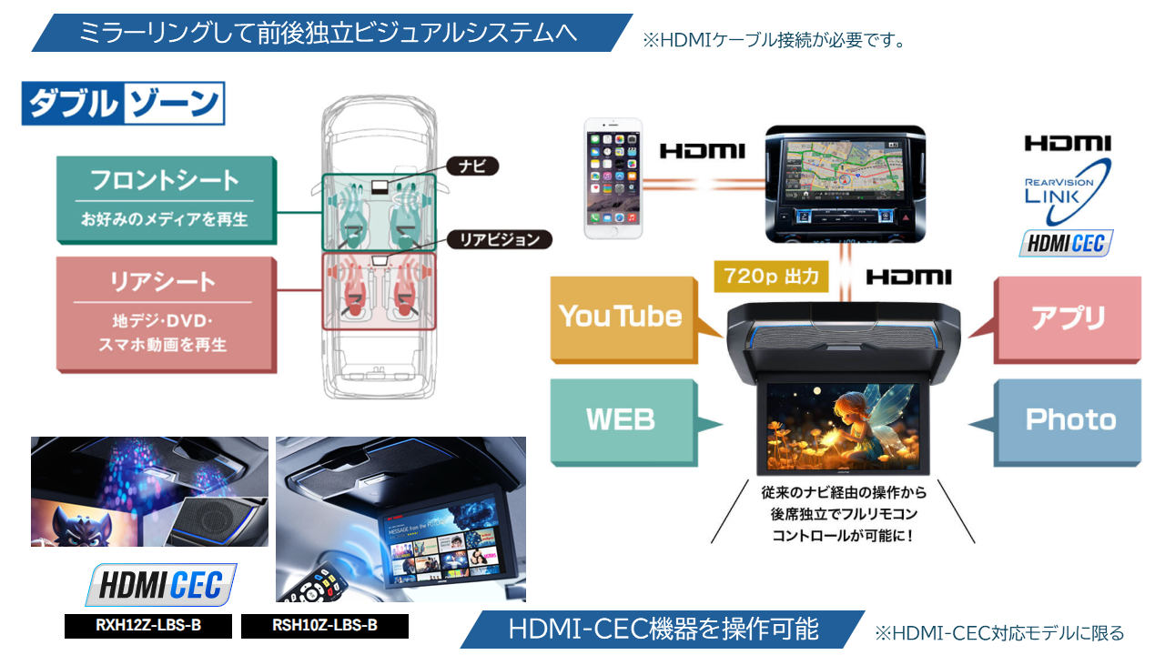 Column3 point3│コラム3 ポイント3